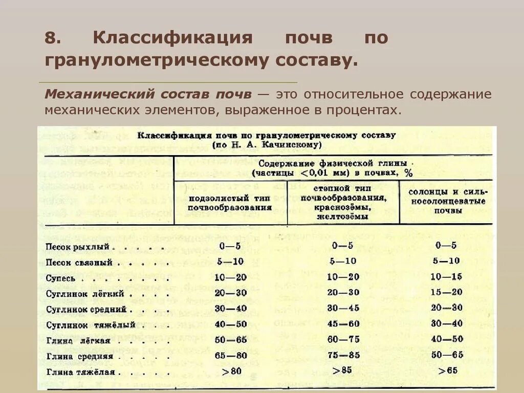 Классификация механических элементов почвы Качинскому. Классификация механических элементов почвы (по Вильямсу-Качинскому). Классификация почв по Качинскому. Классификация почв по гранулометрии. Механический состав почвы 8