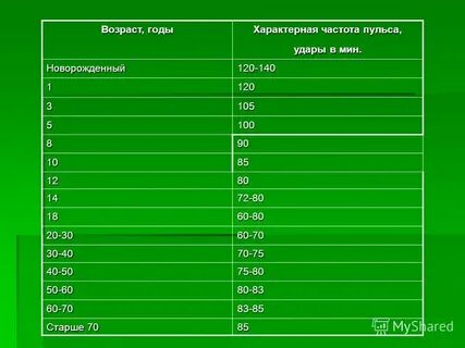 Минутная частота