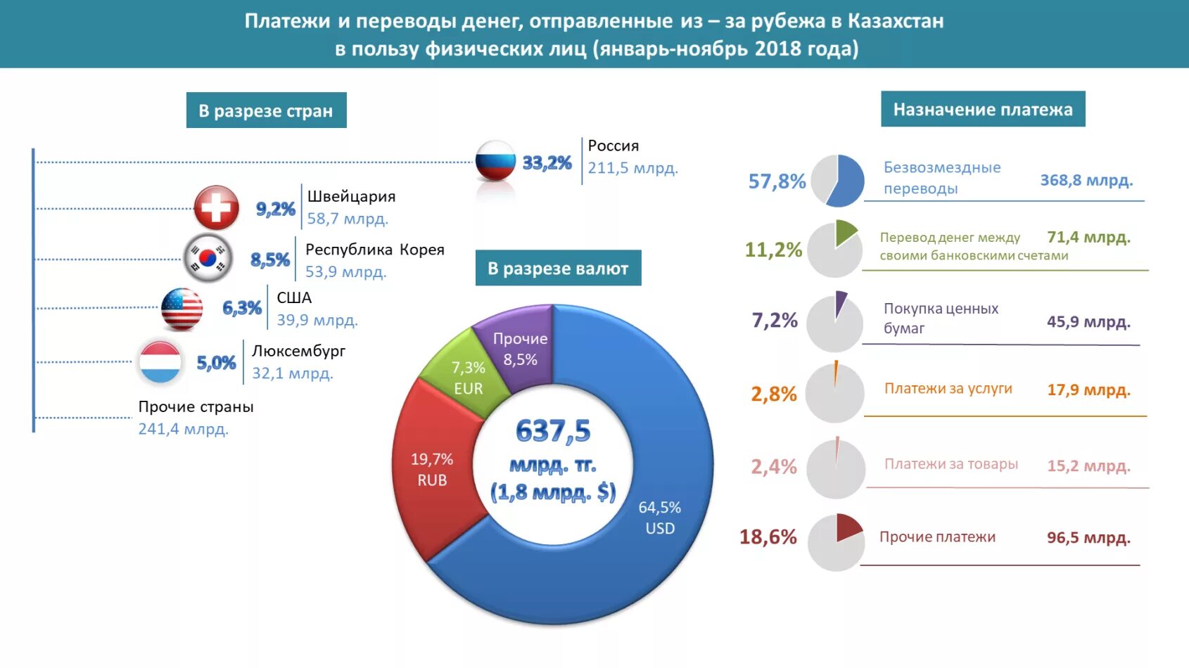 Сколько отправили в казахстан