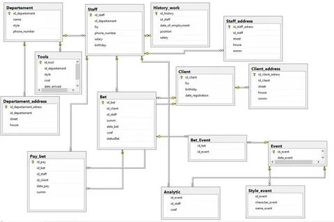 Схема данных sql