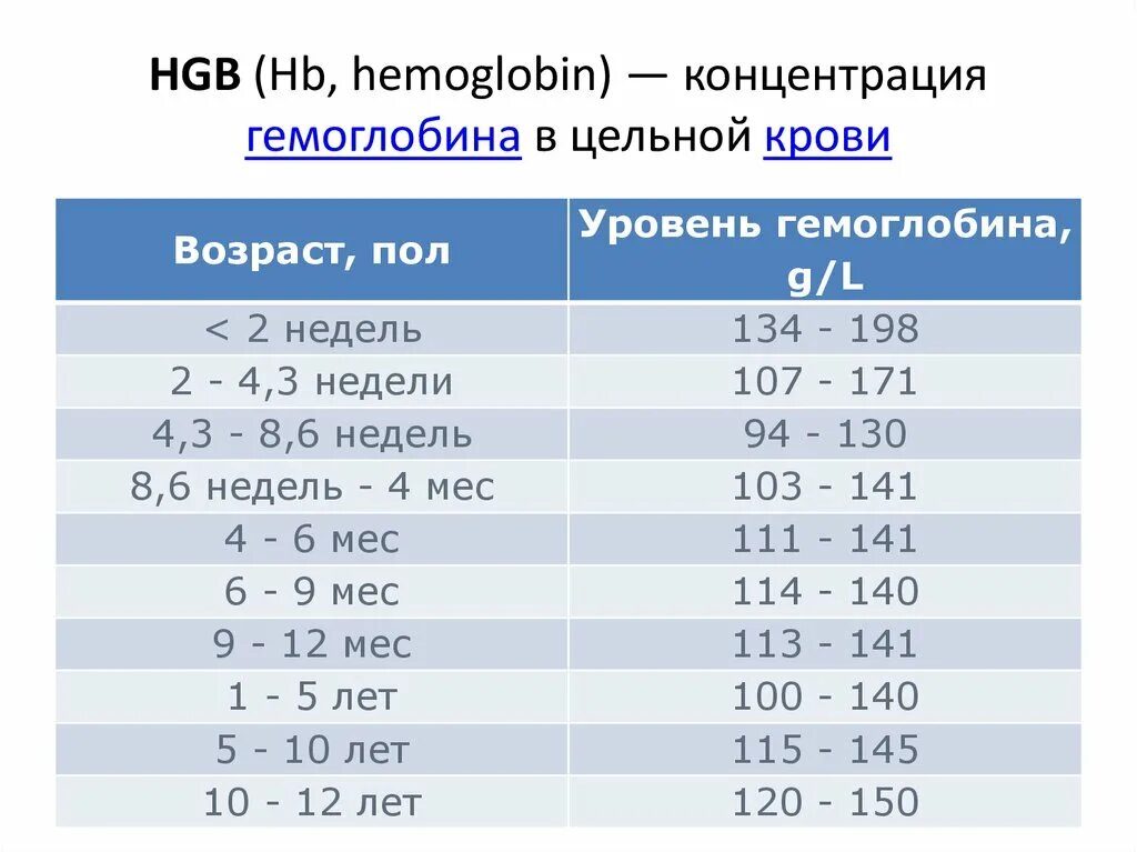 Hgb норма у мужчин