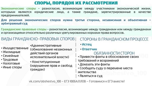 Земельные споры рассматривает суд. Споры и порядок их рассмотрения. Гражданские споры порядок их рассмотрения. Споры и порядок их рассмотрения ЕГЭ. Споры и порядок их рассмотрения ЕГЭ Обществознание.