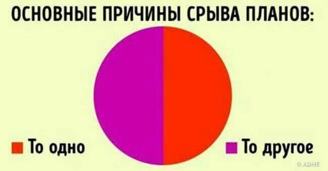 Причины срыва планов. Причины срыва планов то одно то другое. Причины срыва проекта. То одно то другое. То можно 1 ч