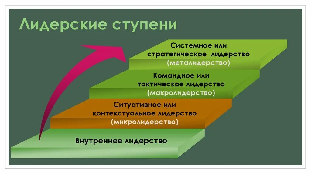 Ступень предложение