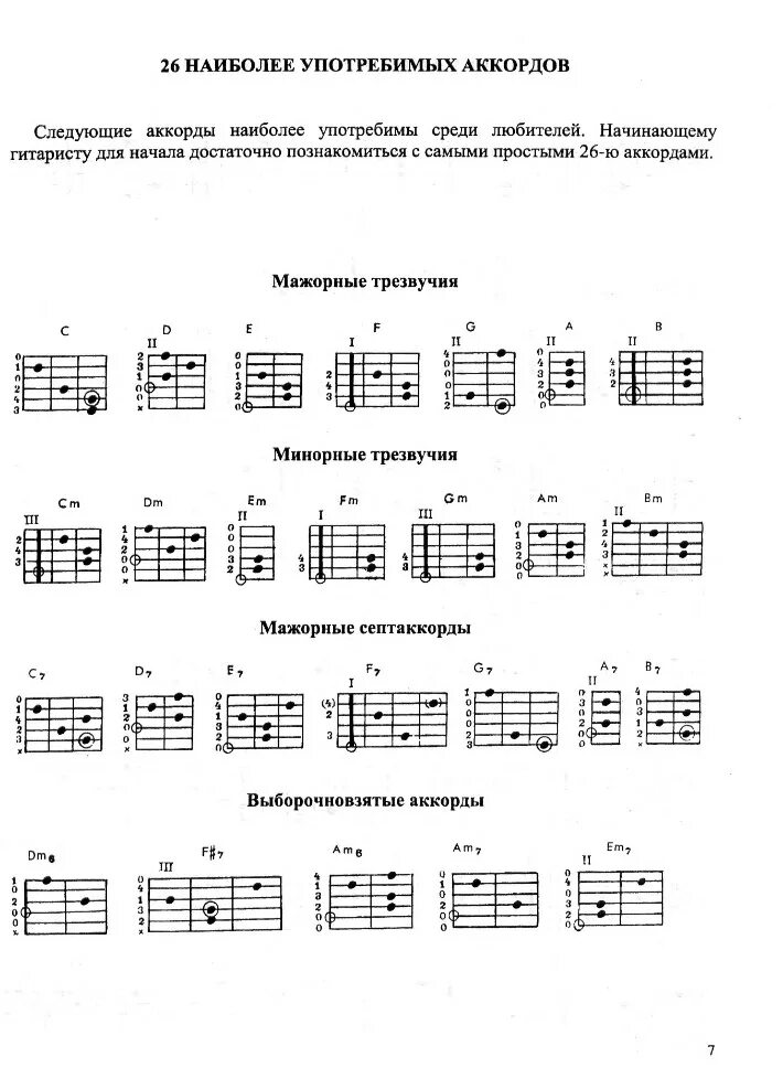 Ноты и аккорды на гитаре для начинающих. Аккорды для гитары популярных песен. Аккорды песен для гитары популярных песен. Аккорды к песням под гитару.
