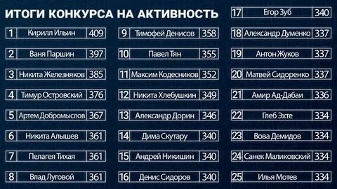 Активность номера