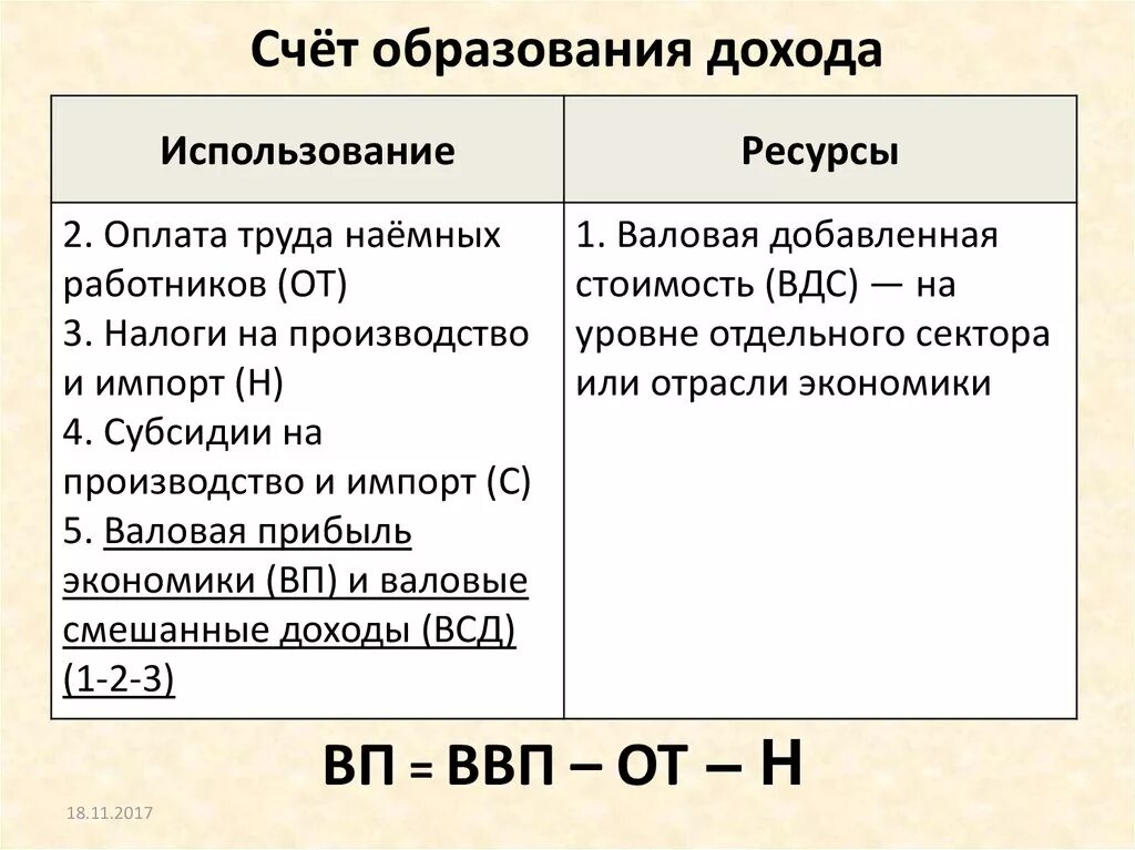 Счет образования доходов. Счет образования доходов СНС. Счет образования доходов в системе национальных счетов. Показатели раздела «использование» «счета образования доходов.