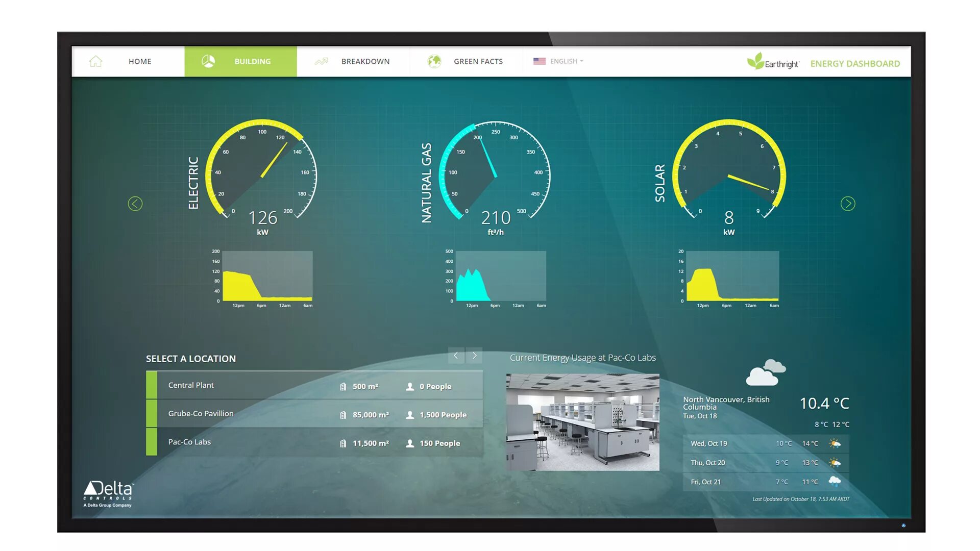 Dashboard dx