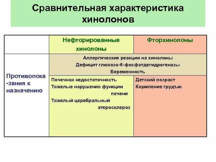 Группа фторхинолонов антибиотики препараты. Хинолоны и фторхинолоны. Нефторированные хинолоны побочные эффекты. Хинолоны и фторхинолоны препараты. Хинолоны и фторхинолоны механизм действия.