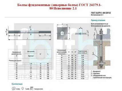 Фундаментные болты расстояние