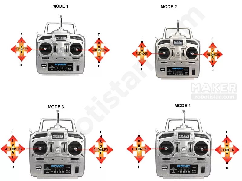 Обновление fusion mode 2.1 точка 7. Аппаратура mode 2. раскладка стиков mode 2. mode 1 mode 2 квадрокоптер. mode 1 и mode 2 на пульте коптера.