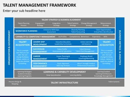 Management framework