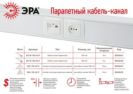 Размеры кабель канала для кабелей пластиковые