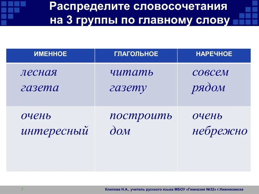 Виды словосочетаний именное глагольное наречное. Именные и глагольные словосочетания. Глагольные именные и наречные словосочетания. Глагольные словосочетания примеры. Именные глагольные и наречные словосочетания примеры.