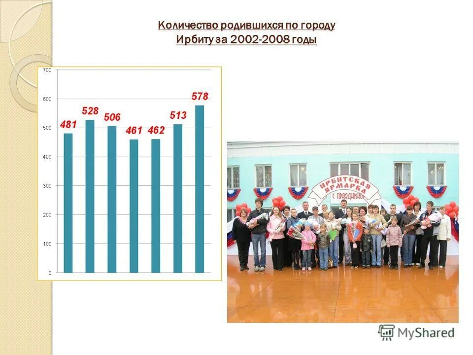 Рождаемость в санкт-петербурге по годам. Смертность в иркутской области по годам. Статистика выкидышей в россии по годам. Сколько родившихся в петербурге. Статистика абортов по годам.