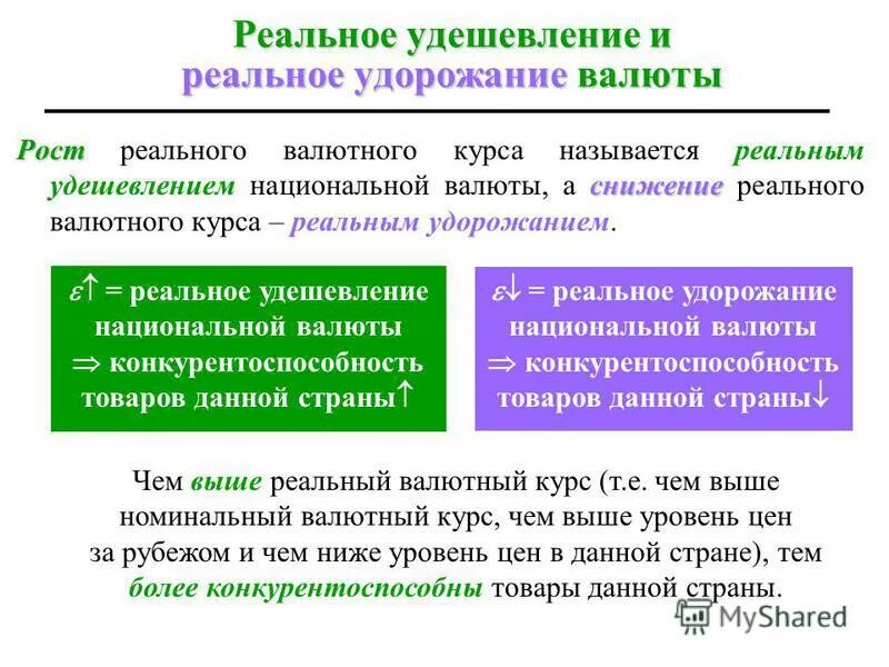Повышение валютного курса называется. Снижение реального валютного курса. реальный курс национальной валюты. удорожание курса валюты. рост курса национальной валюты.