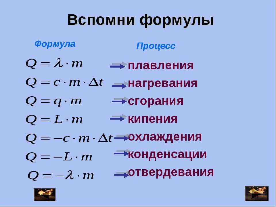 Сколько времени длилось плавление. Плавление и кристаллизация формула. Теплота плавления формула физика 8 класс. Формула плавления физика 8 класс. Формула испарения физика 8 класс.