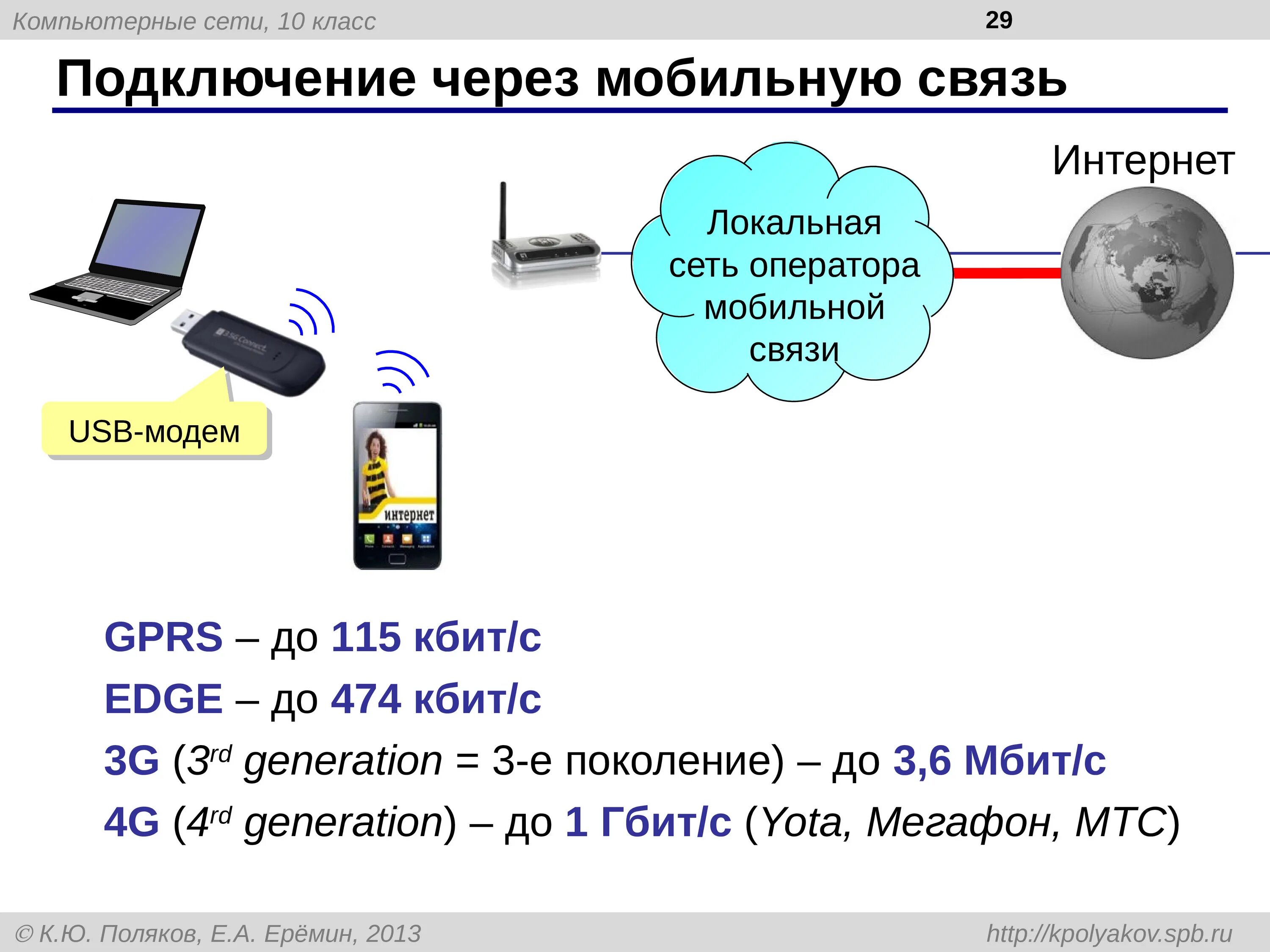 Включение беспроводной связи