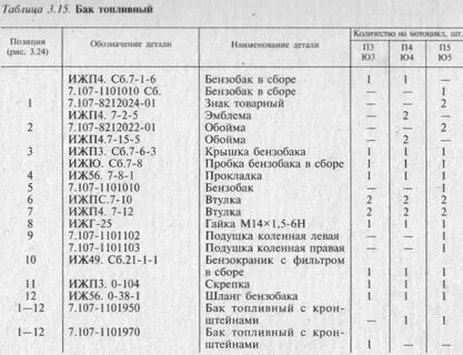 Сколько лить масло иж планета 5