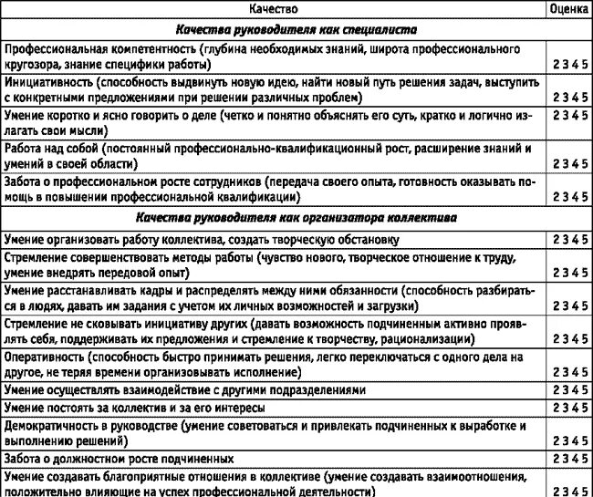 Анкета для помощника руководителя. Анкета качества руководителя. Пример анкеты для оценки руководителей. Анкета для финансового подразделения. Анкета аудит