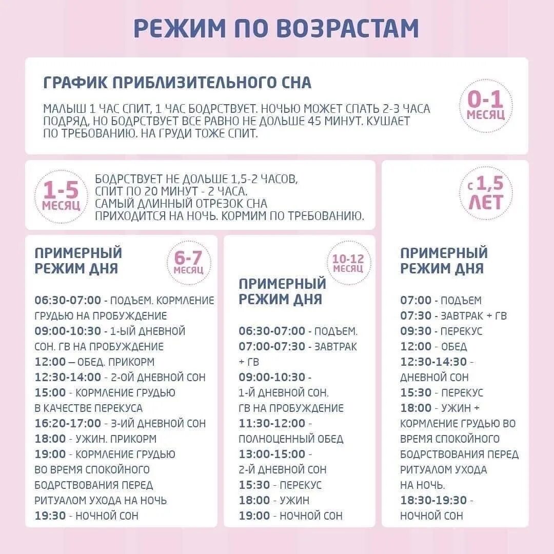 Длительность сна у младенцев. Во сколько перешли на 1 дневной сон. Дневной сон взрослого. Здоровый дневной сон. Режим сна и бодрствования ребенка в 1 год.