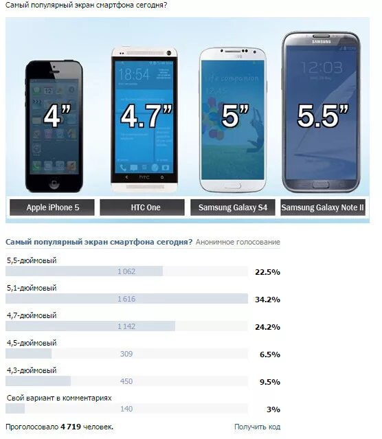7 дюймов в сантиметрах. Самсунг экран 5 дюймов размер в мм. 6.5 Дюймов экран параметры. Таблица размеров экрана Android. Диагональ экрана 5.4.
