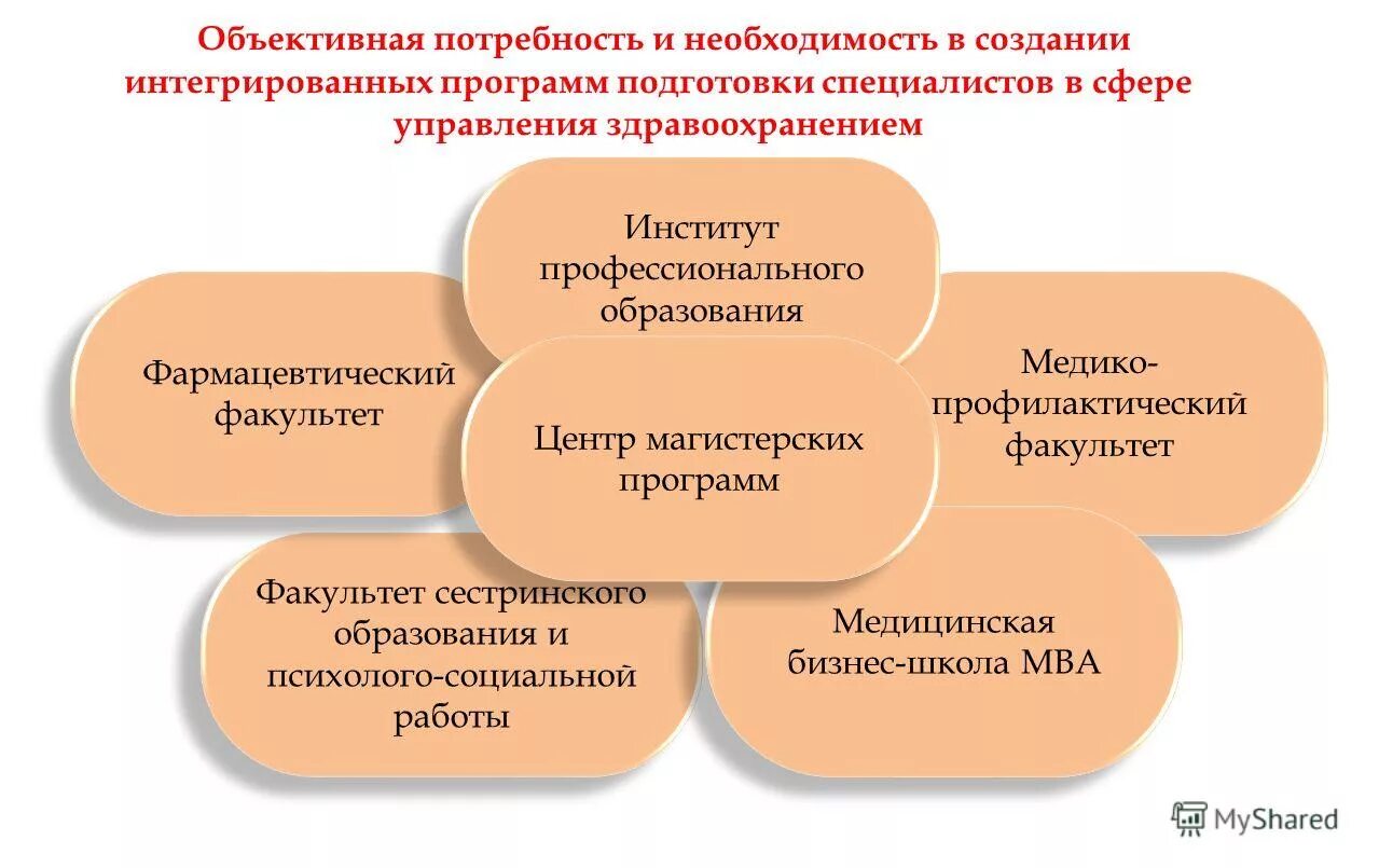 объективные потребности. объективные потребности человека. потребность это объективная нужда. объективные потребности в курсе по английскому. потребность права.