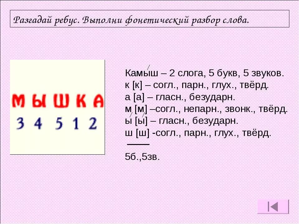 Разбор букв. Анализ слова звуки и буквы. Звука буквы разбор. Фонетический разбор буквы ш.