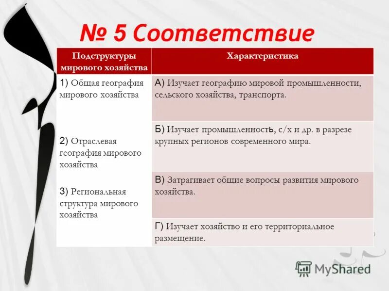 география общая характеристика хозяйства. география общая характеристика хозяйства. отрасли промышленности бразилии таблица. география общая характеристика хозяйства. описание подструктур интернет магазина.