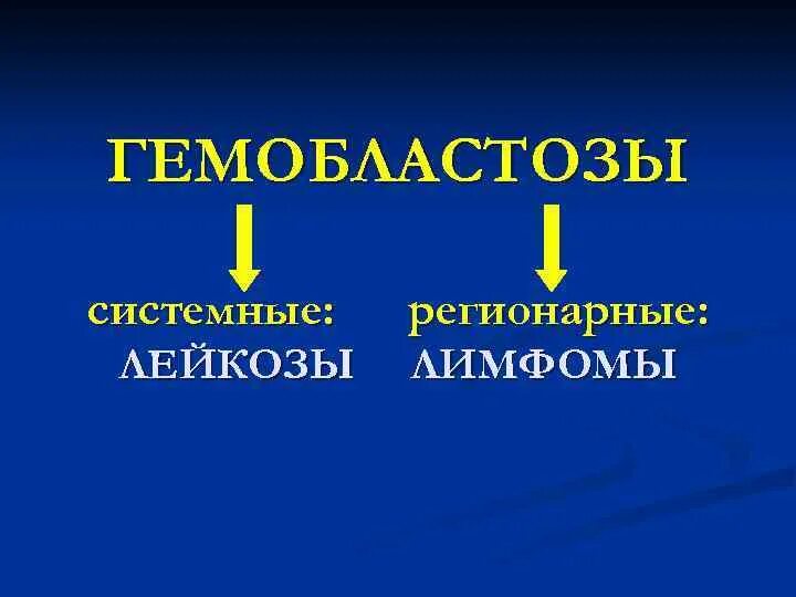 Гемобластозы классификация. Системные гемобластозы. Гемобластозы патологическая анатомия. Гемобластозы презентация.