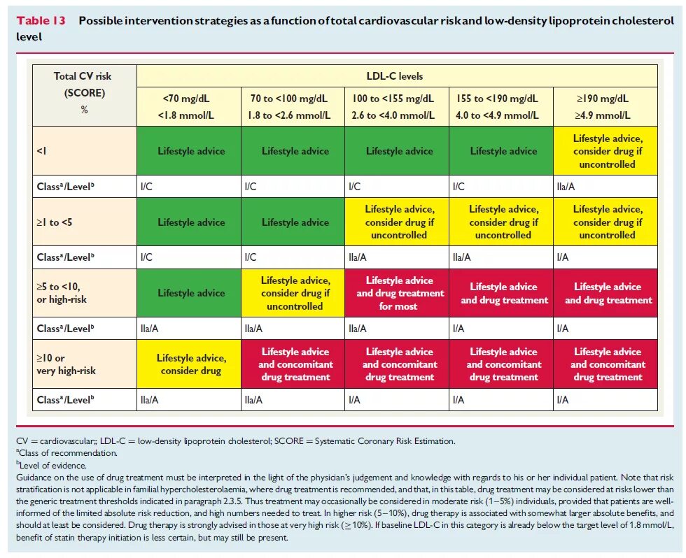 Very High cardiovascular risk. Шкала Tiss. Cardiovascular risk Surgery Table. Risks of drugs. Possible event