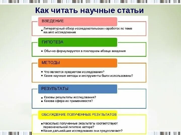 Как правильно читать статью. Структура научной статьи. Структура научной статьи пример. Публикация научной статьи. Композиция научной статьи.