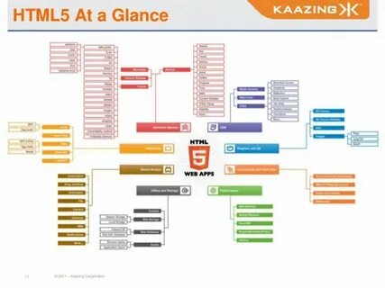 Ns html