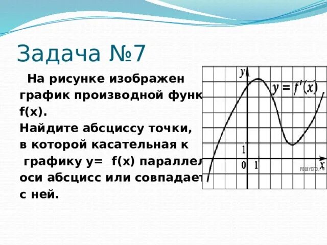 Выбери точки которые лежат на оси абсцисс. На рисунке изоьражен график функций y=FX на оси абсцисс. Касательная к графику параллельна оси абсцисс. Точки в которых касательная параллельна оси абсцисс. Касательная к графику функции параллельна оси абсцисс.