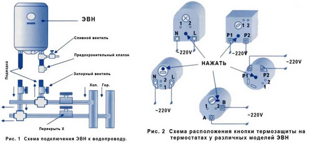 Эл схема подключения проточного водонагревателя. Проточный водонагреватель электрический схема установки. Схема подключения электричества проточного водонагревателя. Проточный водонагреватель Эван 15 КВТ схема электрическая. Схема подключения бойлера в квартире