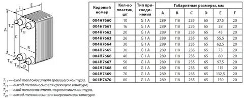 Подбор теплообменника