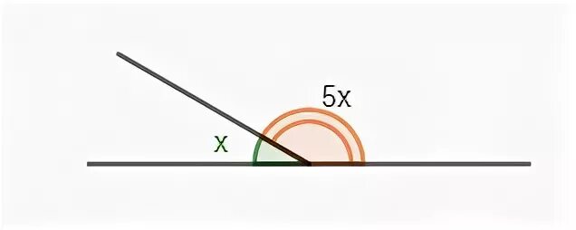 Один из смежных углов в 5. Один из смежных углов в 5 раз. Смежных углов один угол больше в 5 раз. Найдите величины смежных углов если один из них в 5 раз больше другого.