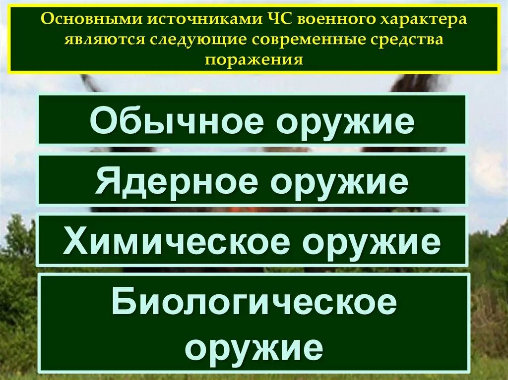 Чрезвычайные ситуации военный режим. Основные источники чрезвычайных ситуаций военного характера. Чрезвычайные ситуации военного характера. Час военного характера. Причины возникновения ЧС военного характера.