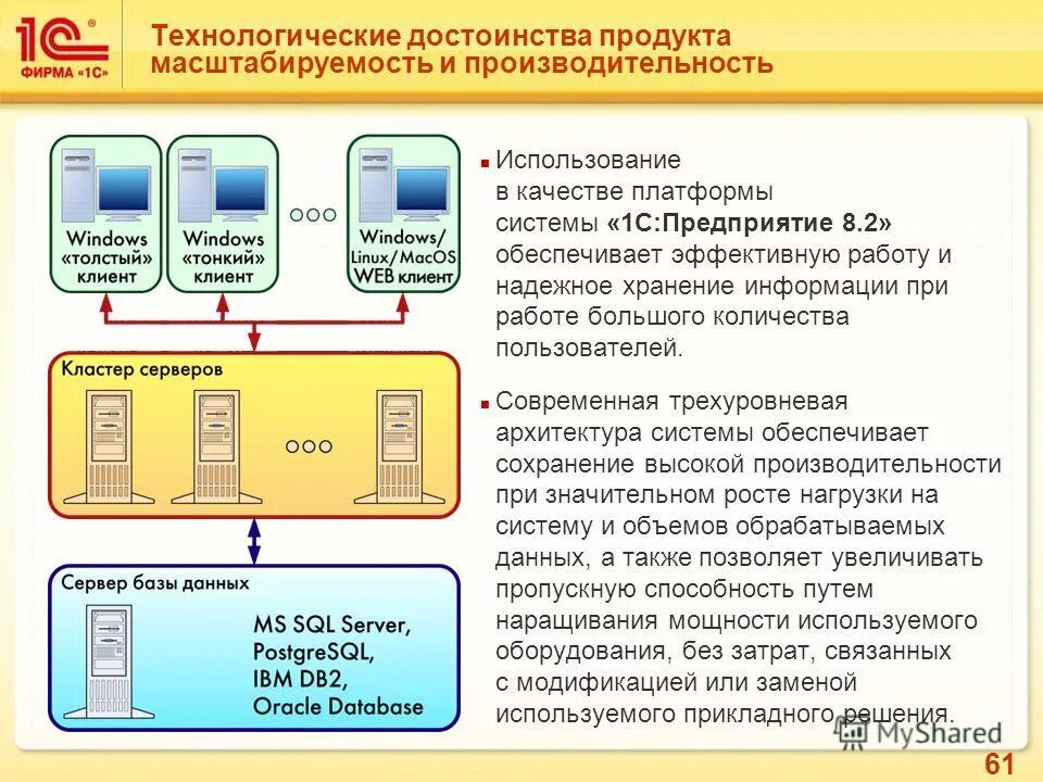 1с предприятие разработка информационной системы. Архитектура системы 1с предприятие 8.3. архитектура платформы 1с предприятие 8.3. платформа 1с предприятие 8.3 структура. архитектура информационной системы 1с.
