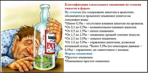 Капельница при интоксикации состав. Капельницы для снятия алкогольной интоксикации. Препараты для снятия алкогольной интоксикации в домашних. Препараты от алкогольной интоксикации капельница. Капельницы от отравления алкоголем.