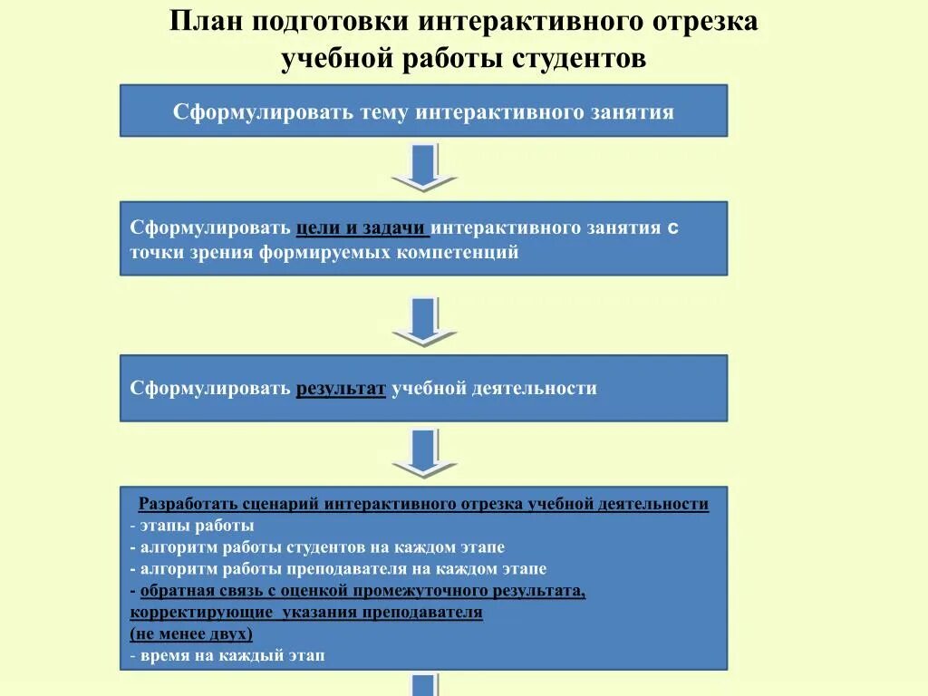 Этапы подготовки приема. План составления семинара. Цель учебной деятельности студента. Как сформулировать задачи на семинар. Сформулировать план учебной деятельности на учебный год.