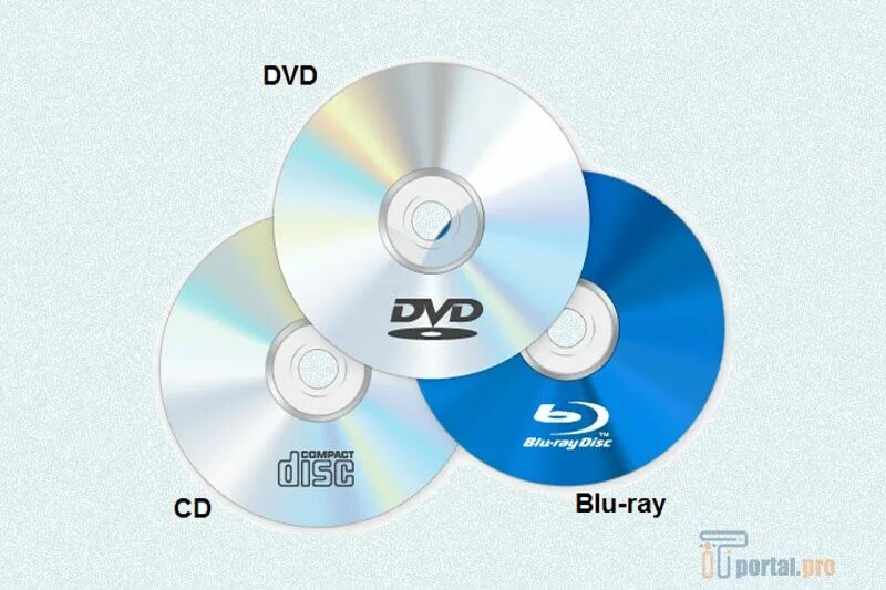 Почему cd. CD 700 MB DVD 4.7 GB Blu ray. CD - Compact Disk (компакт диск). Оптические диски CD DVD Blu-ray. CD (Compact Disc) — оптический носитель.