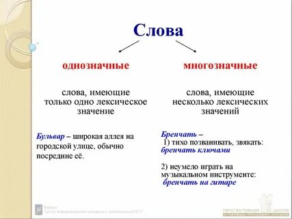 Объясните лексическое значение слова коллаборация