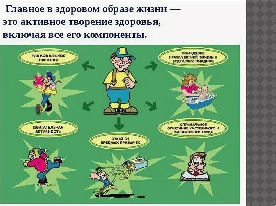 Здоровый образ жизни проект 9. Презентация по здоровому образу жизни. Проект на тему здоровый образ жизни. Проект здоровый образ жизни. Основы здорового образа жизни.