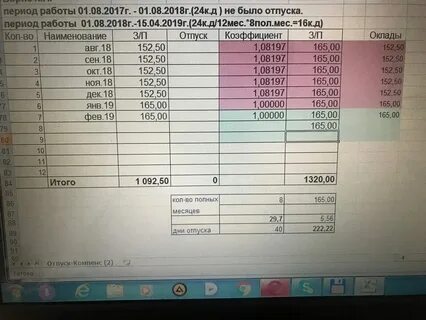 Сколько положен отпуск за 10 месяцев