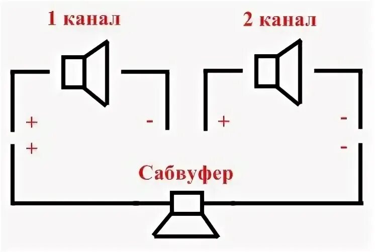 Как подключить пассивный сабвуфер к усилителю. Схема подключения пассивного сабвуфера к стереоусилителю. схема подключения пассивного сабвуфера без усилителя. схема подключения сабвуфера к магнитоле без усилителя. схема подключения пассивного сабвуфера к усилителю.