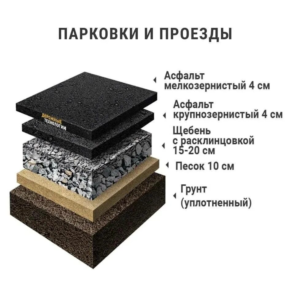 Смесь асфальтобетонная б ii. Устройство крупнозернистого асфальтобетонного покрытия. Покрытие асфальтобетонное тол 120 мм. Технология укладки асфальта. Слои асфальтового покрытия.