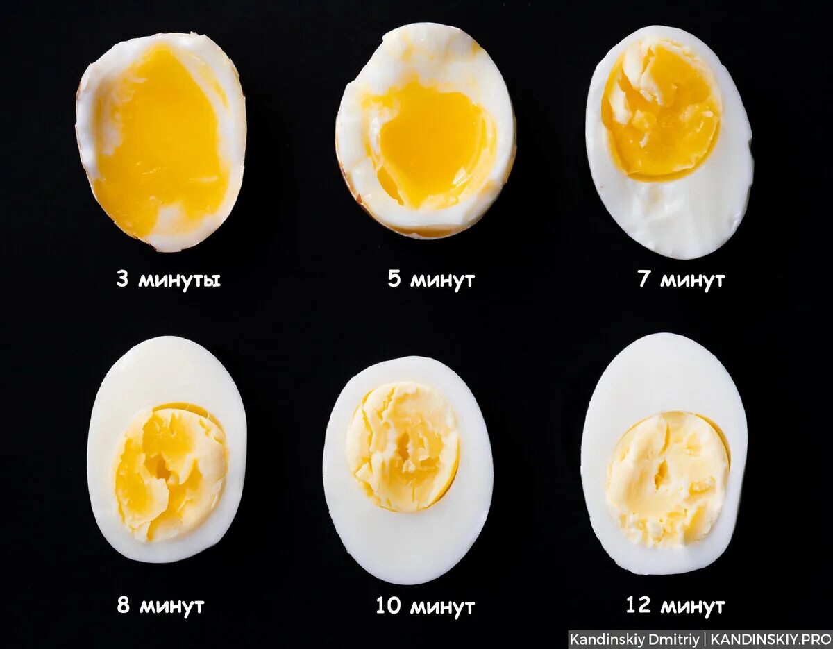 Сколько нужно варить яйца после закипания вкрутую. Степень варки яиц. Стадии вареного яйца. Стадии варки яйца. Степень готовности яиц.