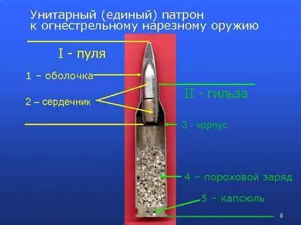 Из какого материала пули