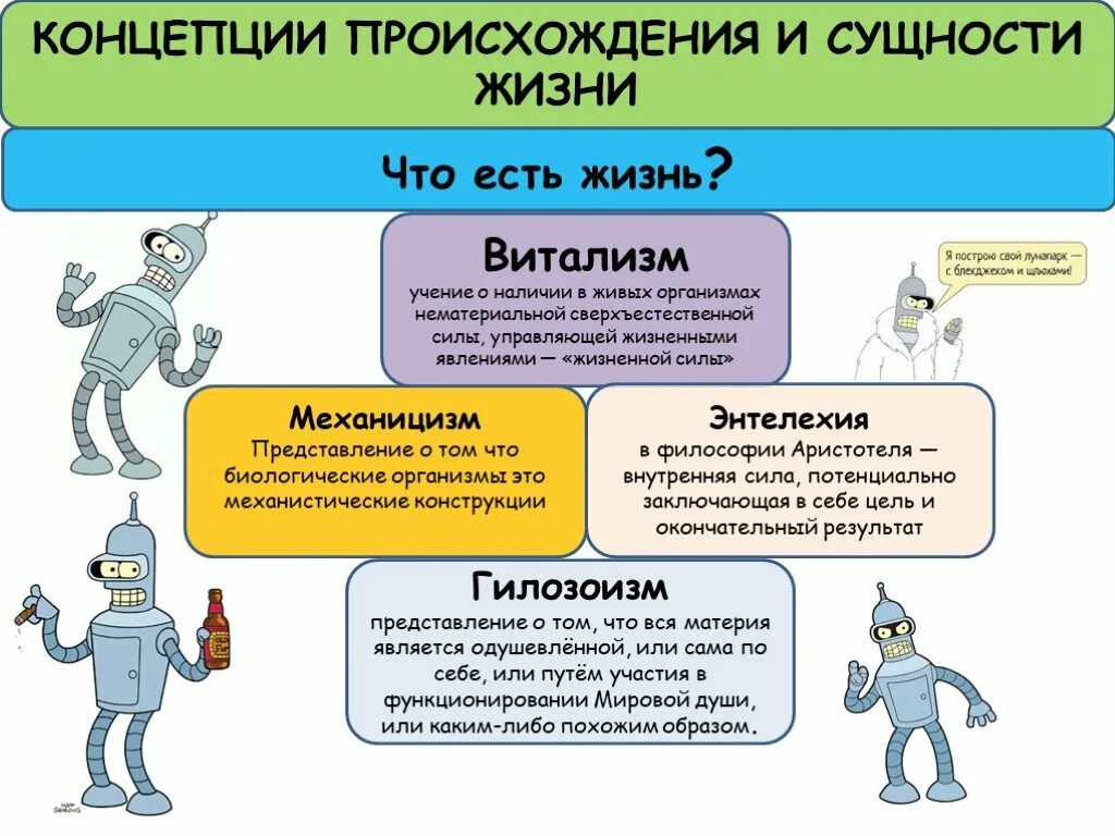 Происхождение и сущность жизни. Виталистическая теория. Развитие представлений о сущности жизни. Концепции возникновения жизни.